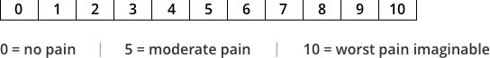 pain-scale